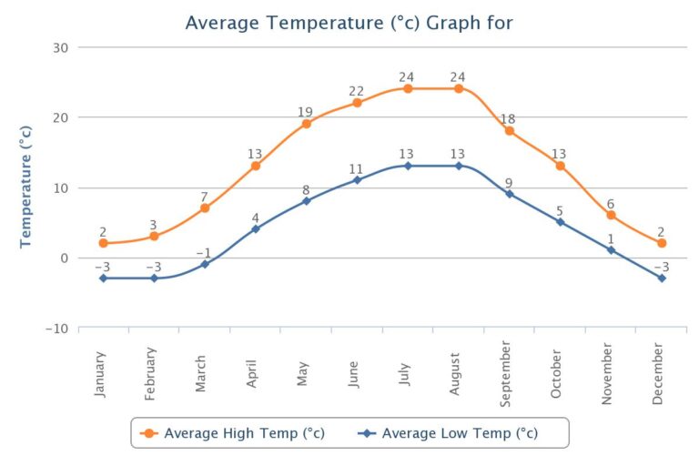 khí hậu ở Ba Lan