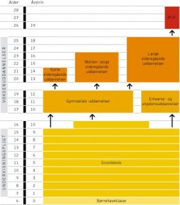 Du học Đan Mạch – Những điều cần biết
